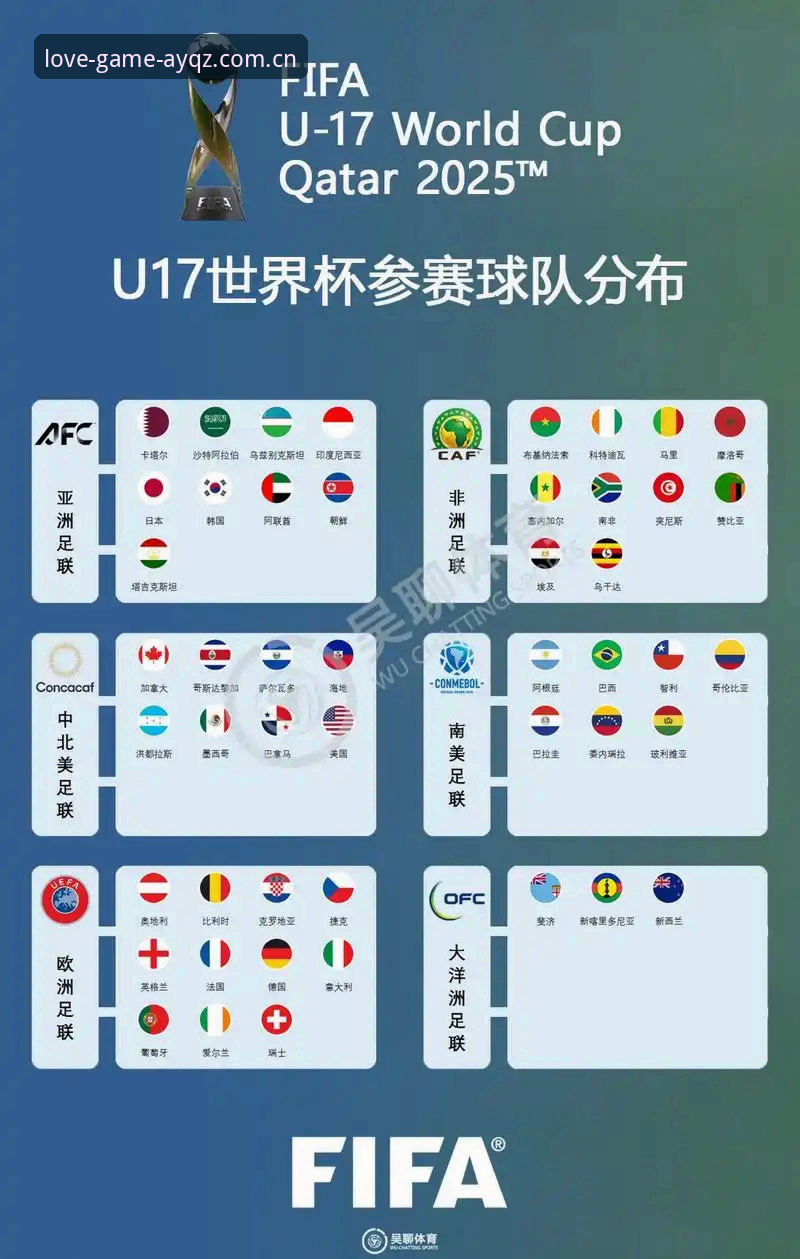 U17世界杯抽签结果深度解析：中国足球新星挑战与机遇并存